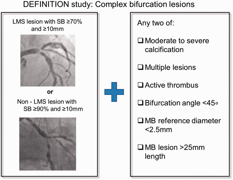 Provisional stenting technique steps