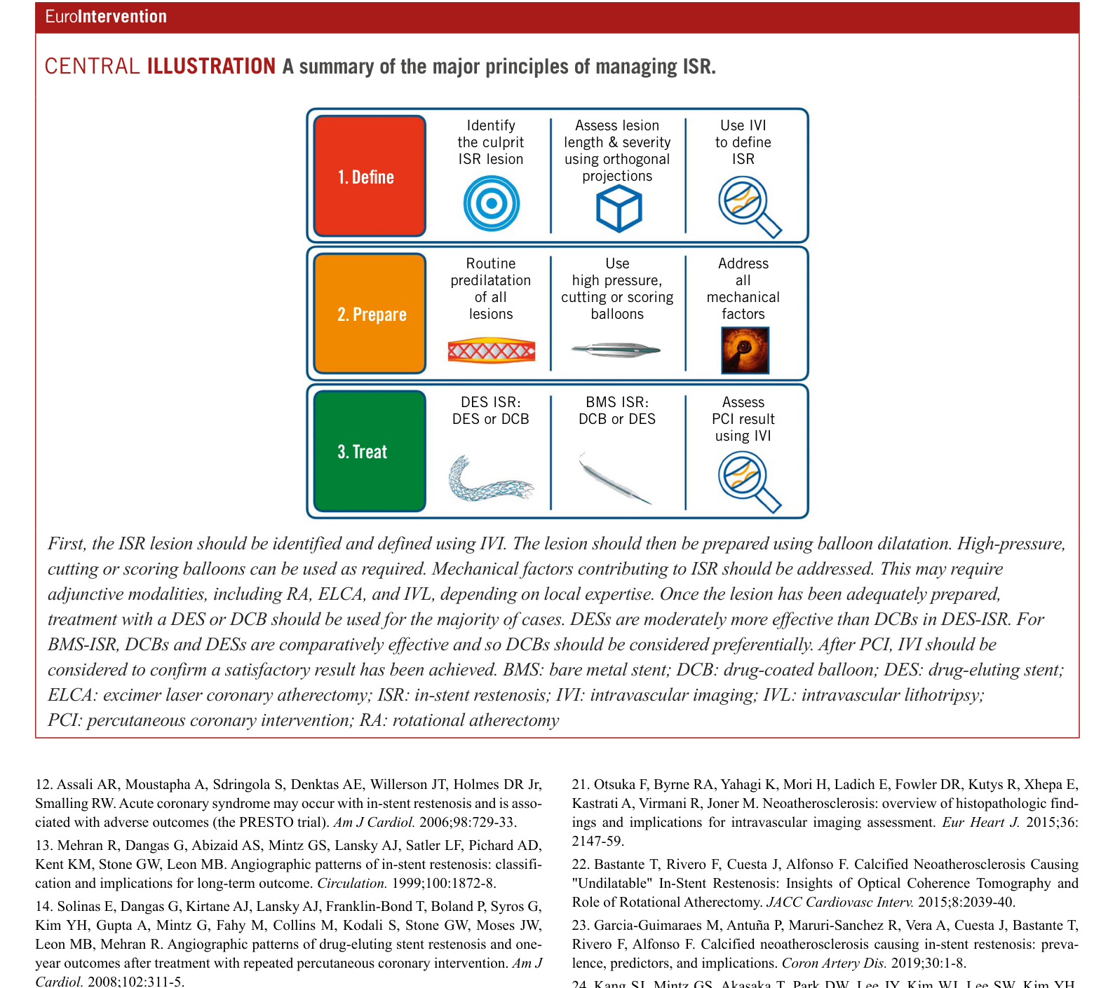 Central Illustration - Define, Prepare, Treat