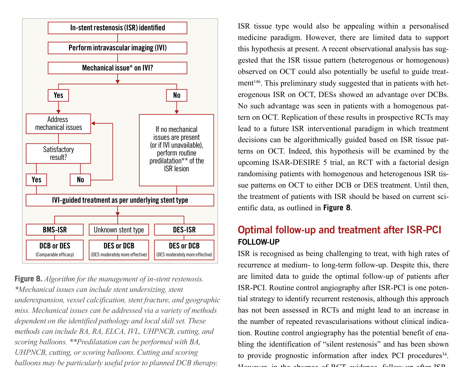 Alfonso treatment algorithm for ISR