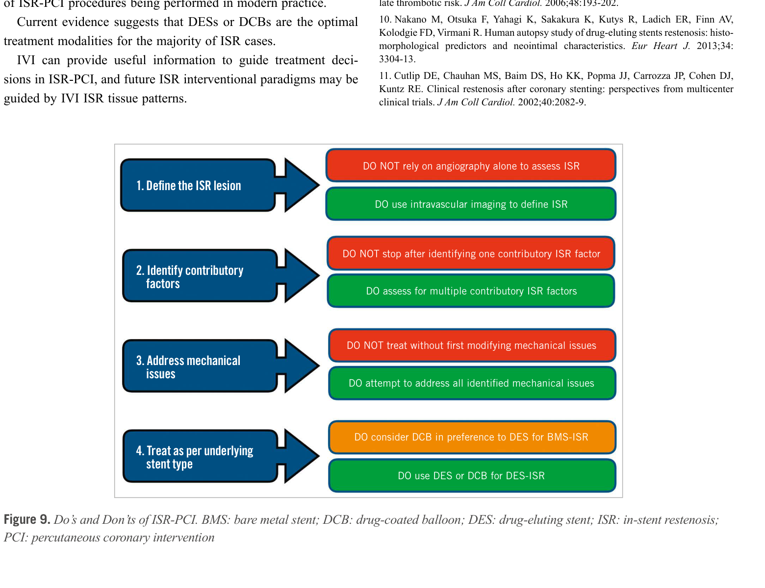 Do's and Don'ts of ISR-PCI