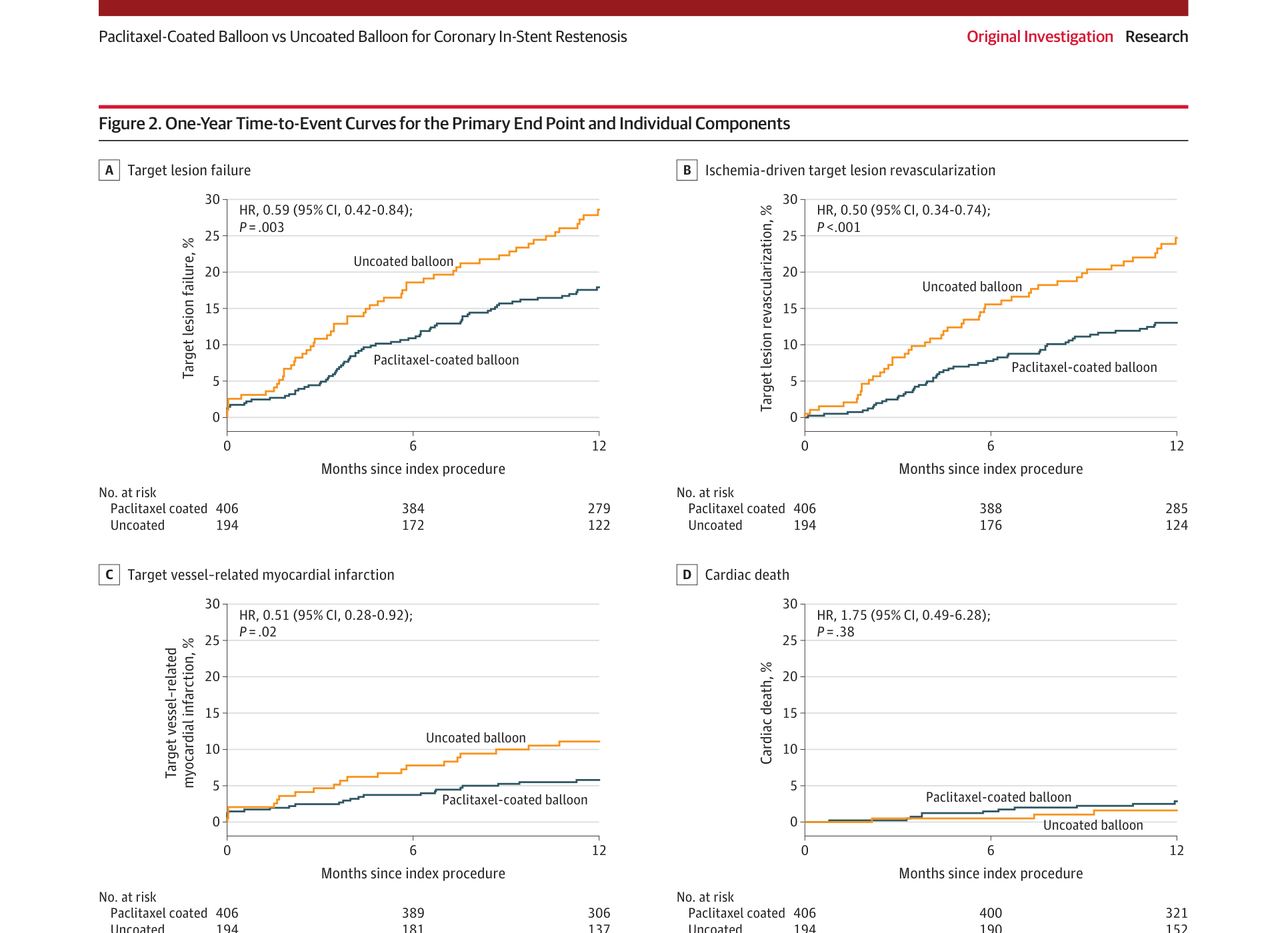 Kaplan-Meier curves for 1-year TLF in AGENT IDE trial